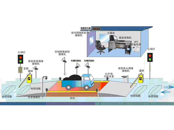無人值守稱重系統